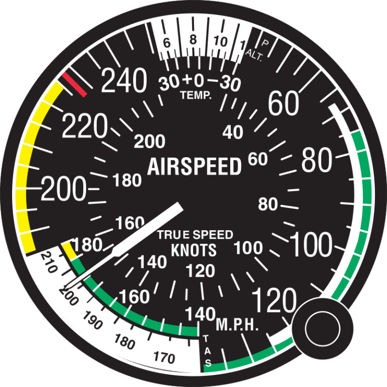 5 Facts About Airspeed Indicators | Blog- Monroe Aerospace